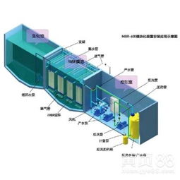 甘肅白銀泰源 以卓越品質(zhì)鑄就一體化污水處理設(shè)備行業(yè)標(biāo)桿
